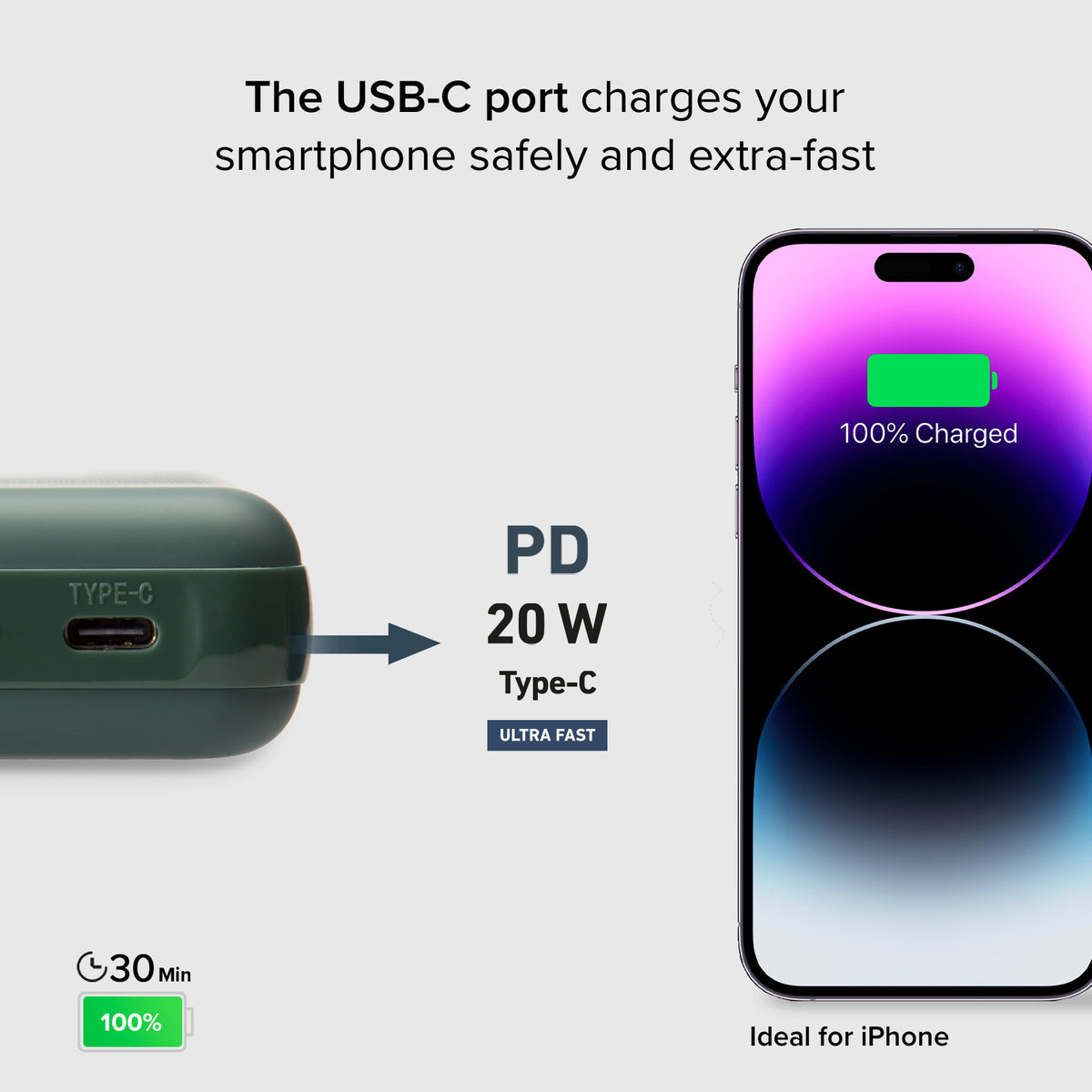 Batterie Power Delivery 20 W, 10 000 mAh, finition rainurée soft touch