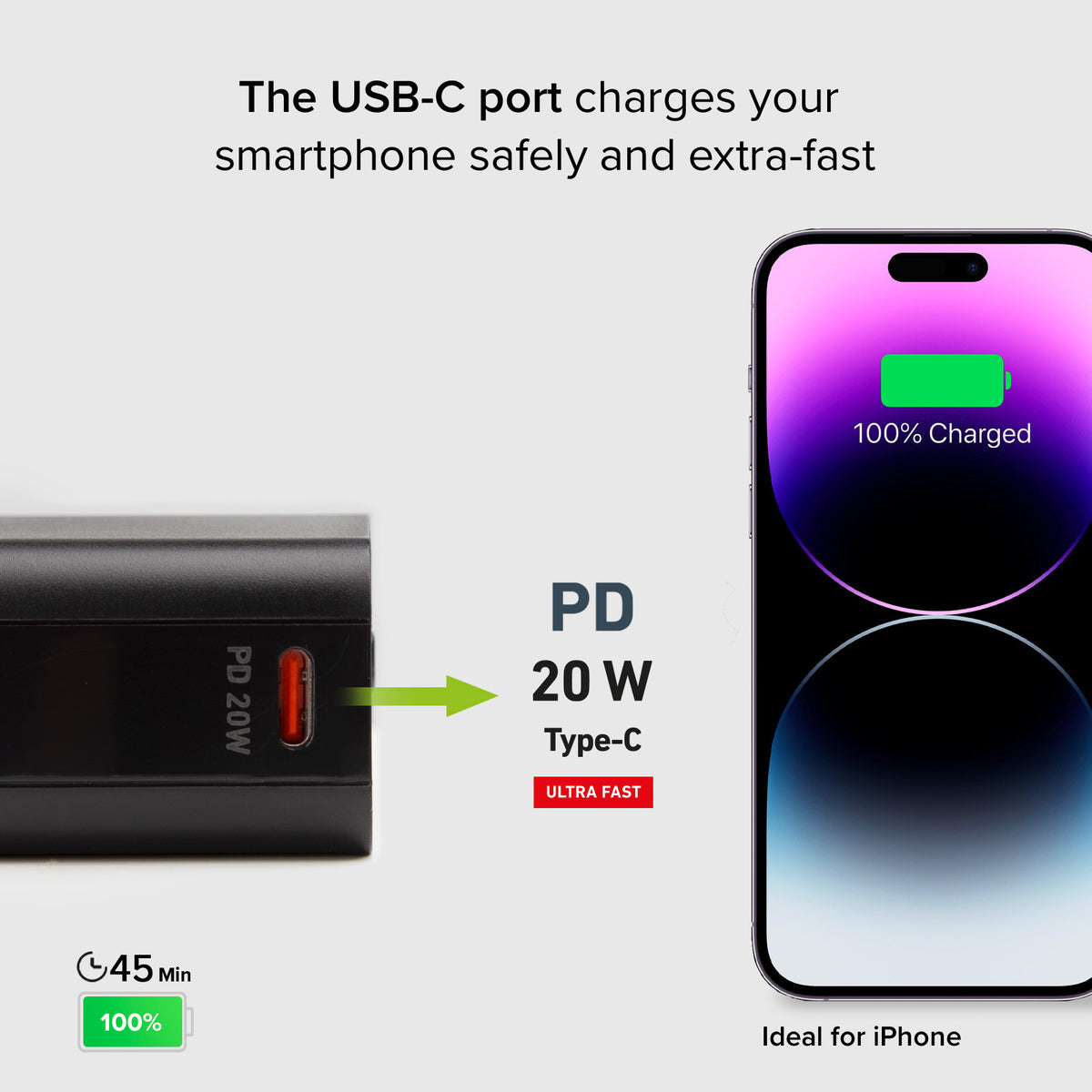 20.000 mAh Multi-Port Powerbank – mit Power Delivery Technologie und LCD Display