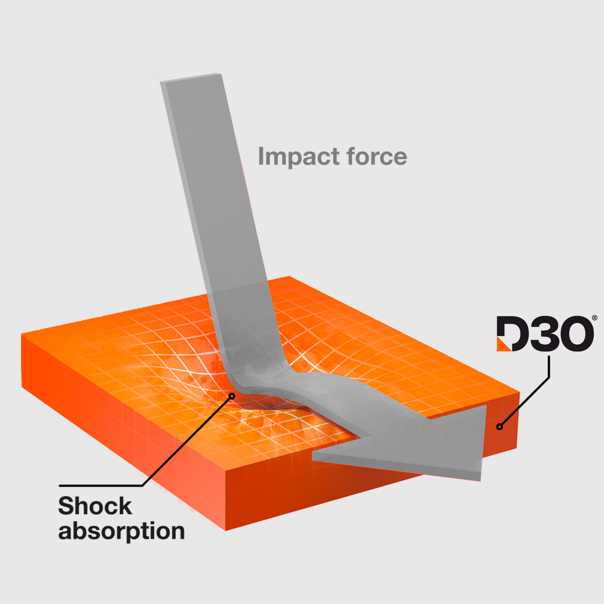 Ultra-strong screen protector for iPhone 16e/14/13/13 Pro with D3O technology