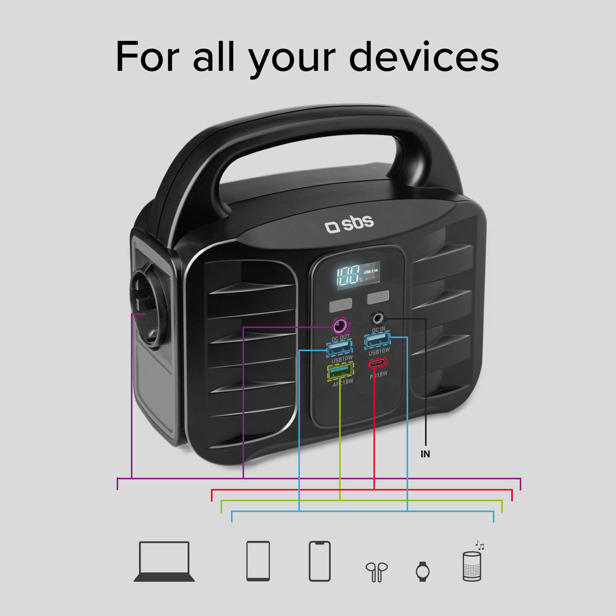 Estación de carga portátil de 150 vatios con USB-A, USB-C, toma CA, toma DC