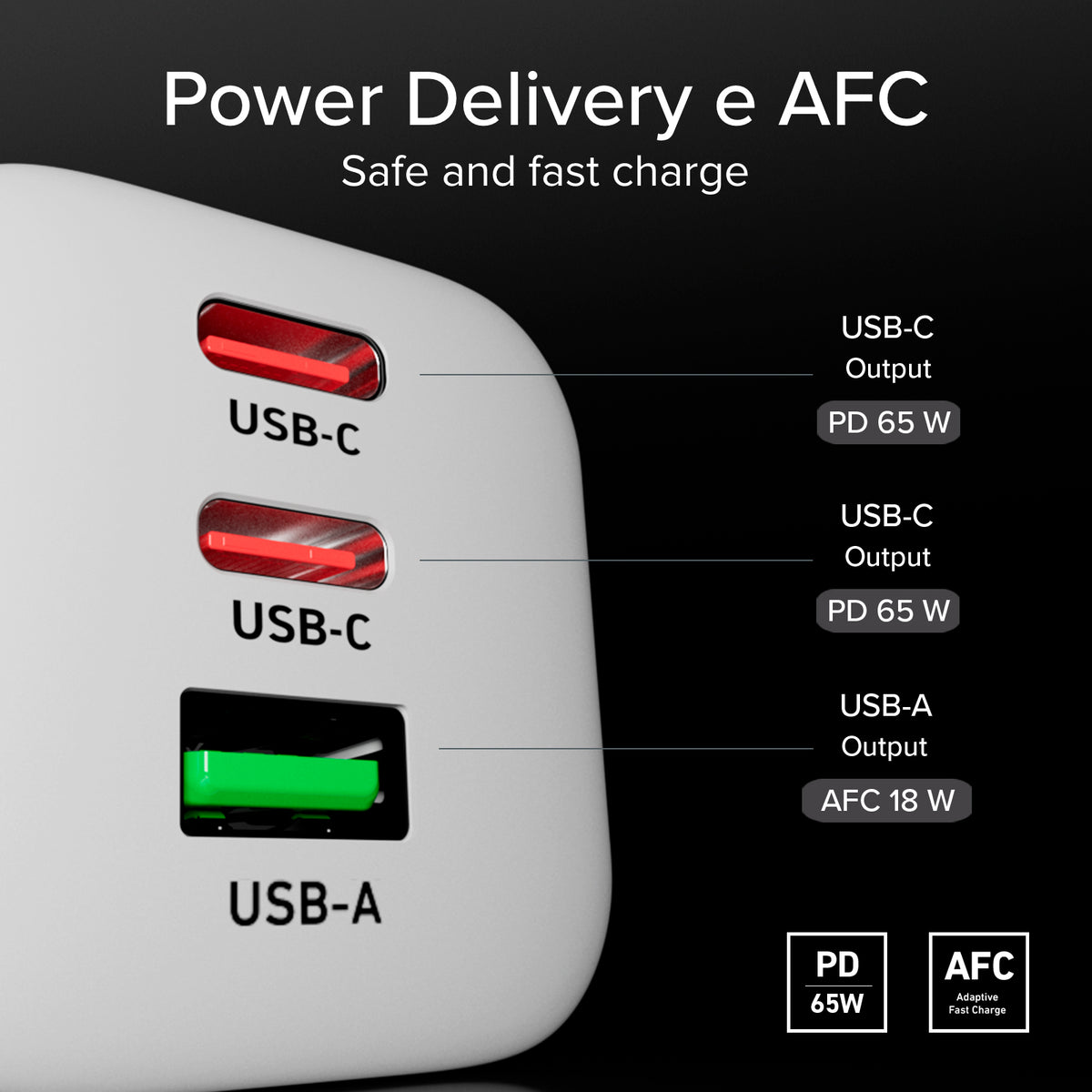 Chargeur GaN 65W avec 2 USB‑C PD + USB‑A