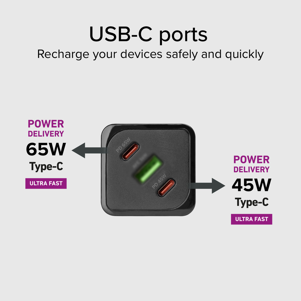 Chargeur de batterie GaN de 65 watts avec Power Delivery (PD)