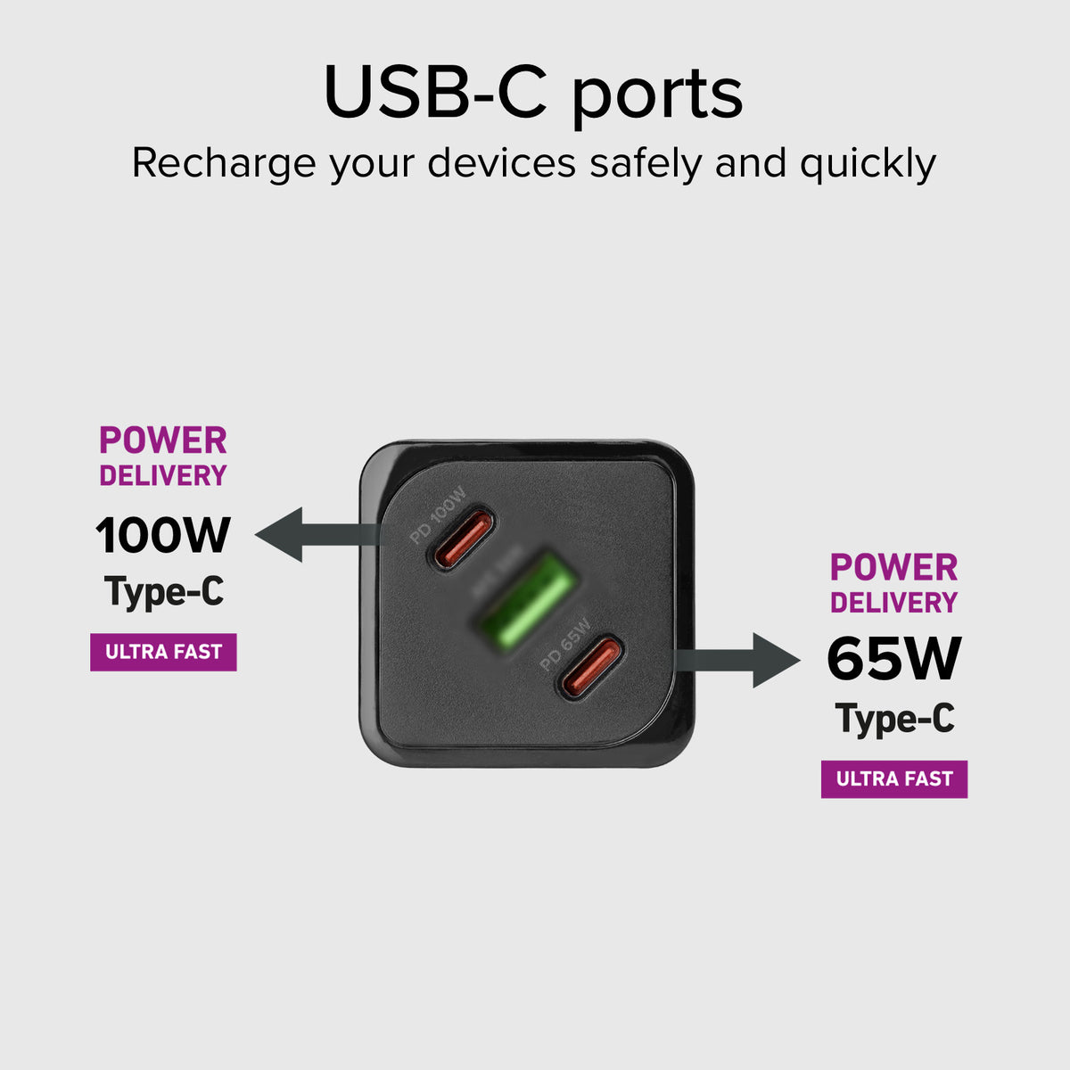 Chargeur de batterie GaN de 100 watts avec Power Delivery (PD)