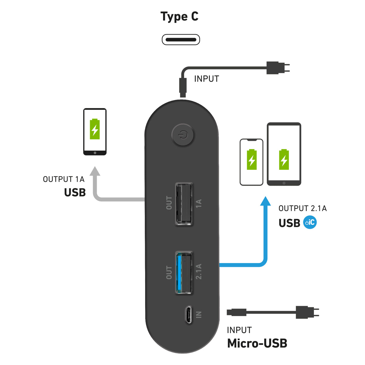 Power Bank 16000 mAh entrée Type-C