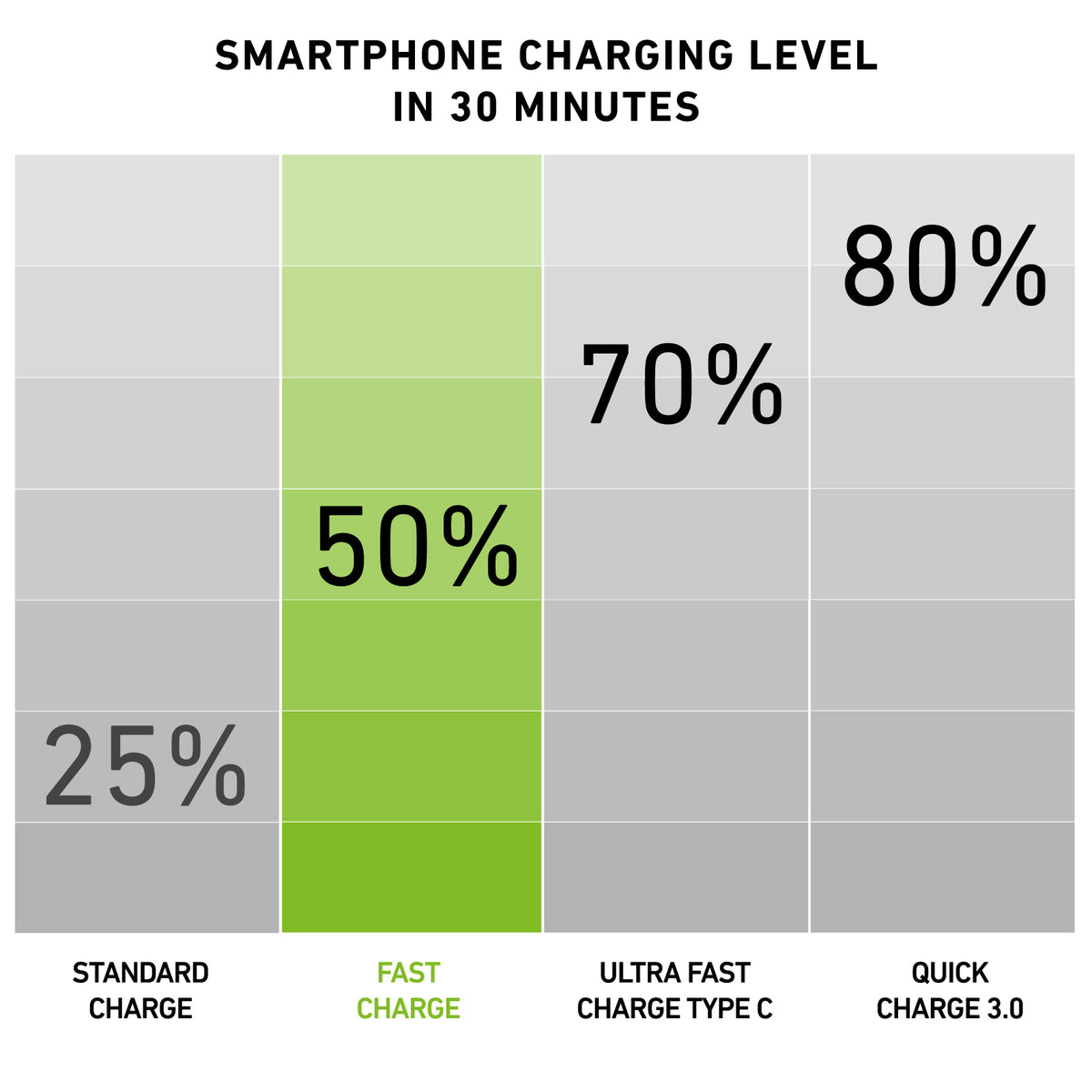Batterie de secours à chargement rapide de 5 000 mAh - Gold Collection